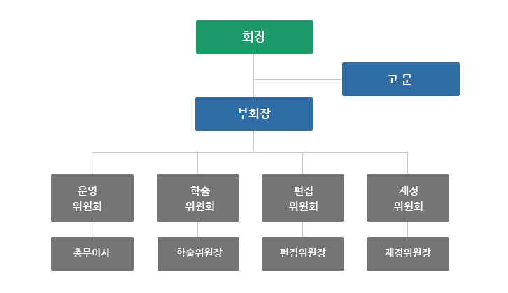 조직및구성